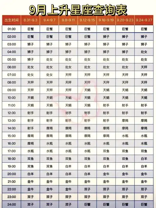 1990年农历九月四日出生的人是什么星座？