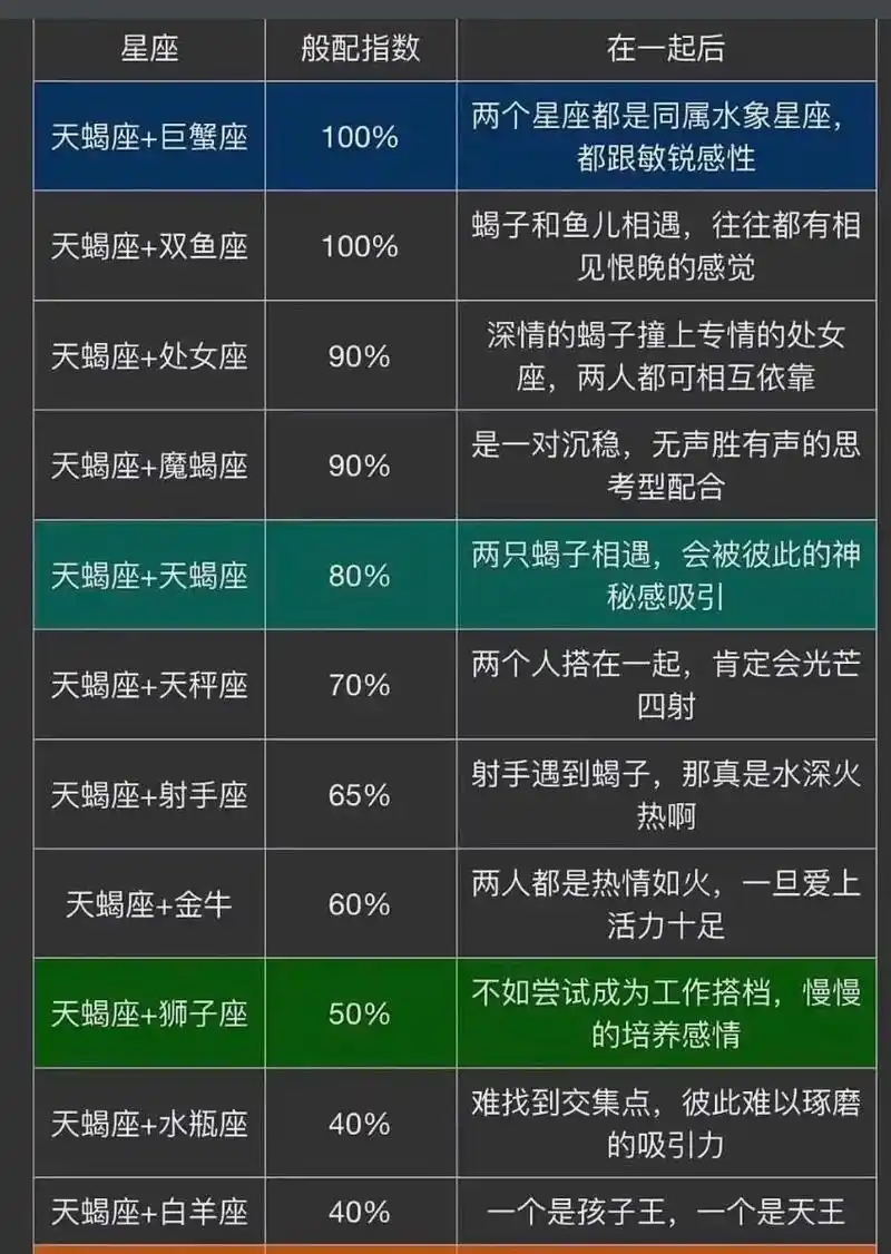 有哪些星座比天蝎座强大万倍？