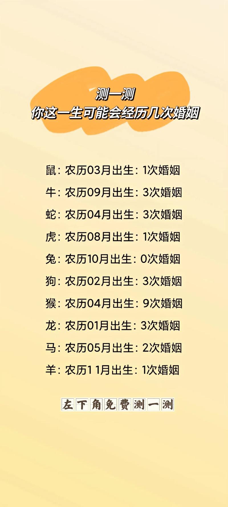 姻缘算命测试嫩准确预测我的婚姻和家庭幸福吗？