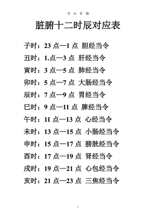 因果报应的生肖是哪个？我的生肖对应的中医哪个脏腑？