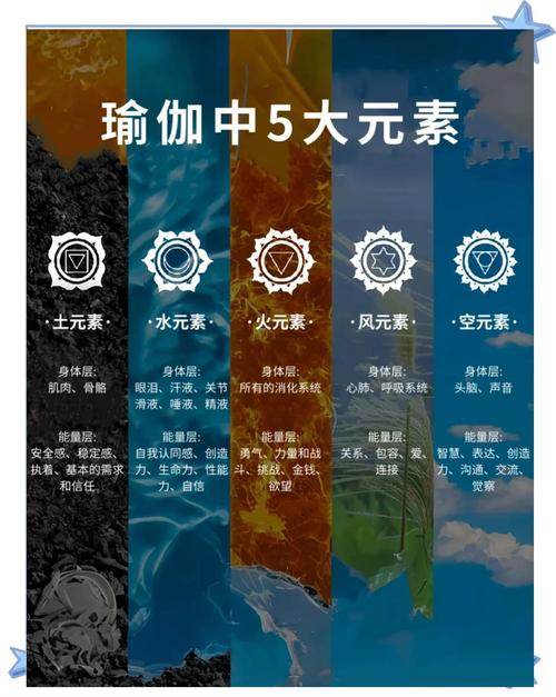 瑜伽作为五行中的木元素，它究竟属于哪个行业呢？
