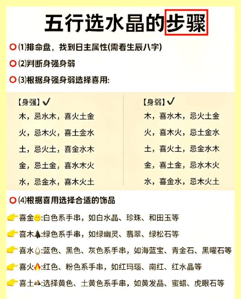 八字喜用数字中，五行喜神的五行属性具体对应哪些数字？