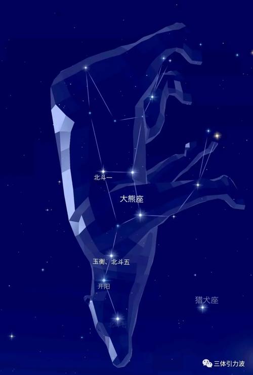 大熊座守护神是哪个星座，古希腊星座表中有记载吗？