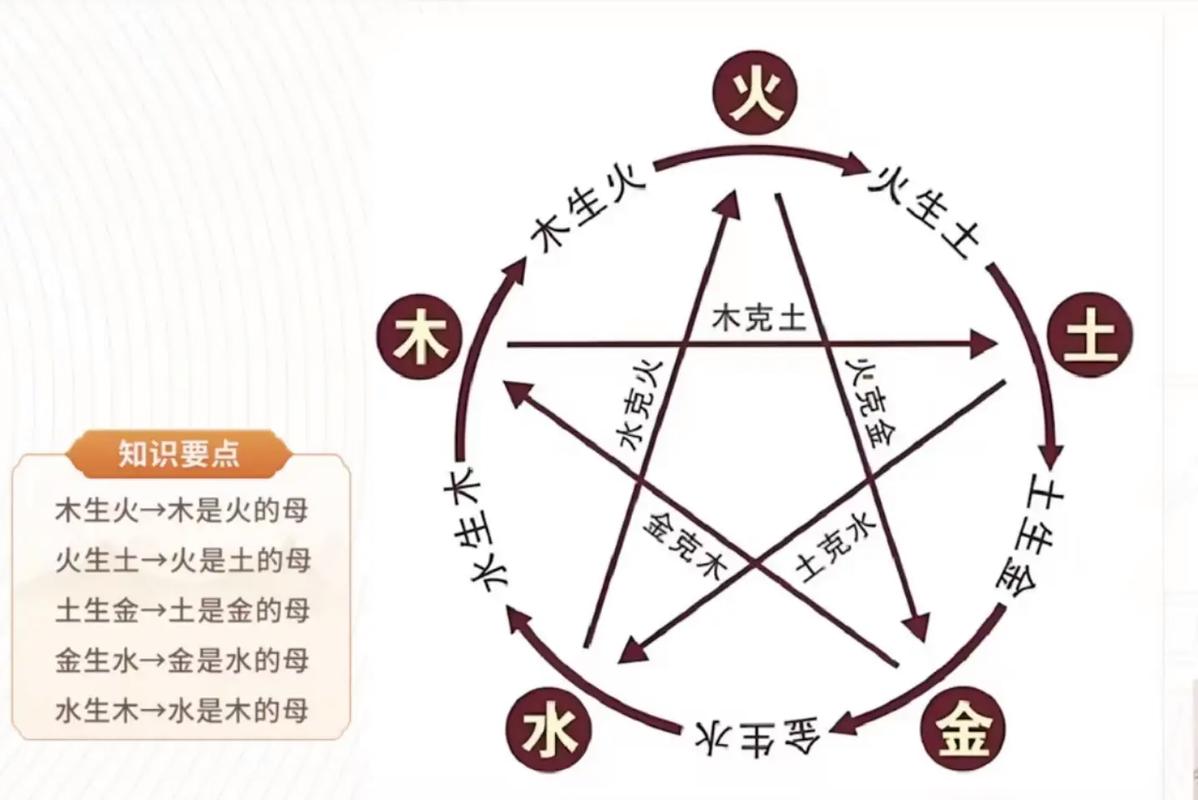 五行水旺时需要用哪种方法来泄水？