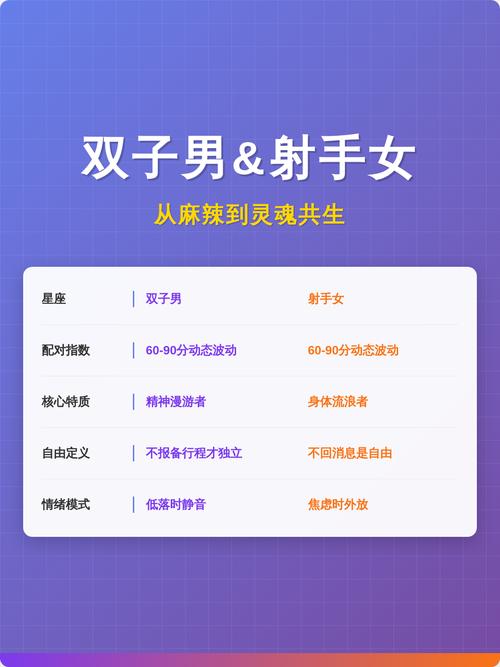 射手座女生和双子座男生配对合适吗？