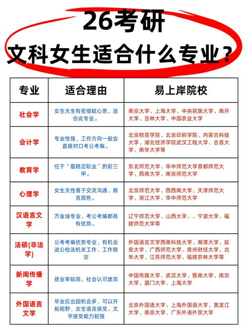 哪个星座最适合选择文史类专业呢？