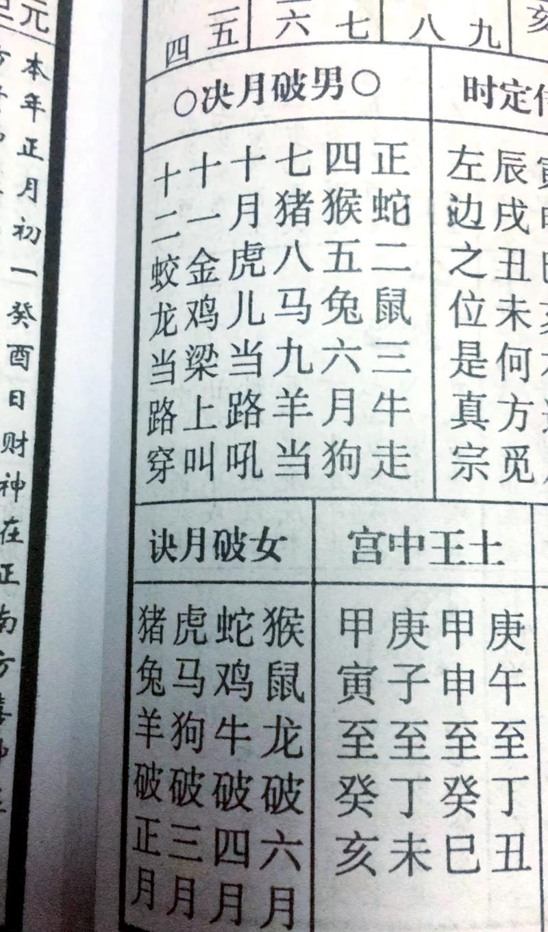十二生肖中，当日空亡的生肖是如何计算和确定的？
