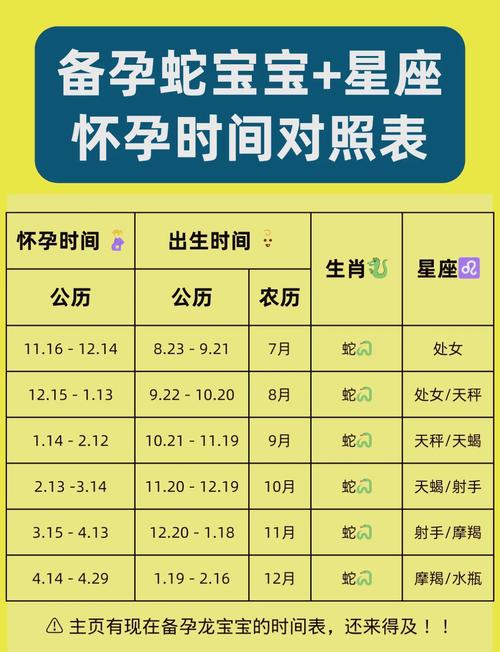2001年属蛇的人是什么星座？蛇星座究竟在哪个日期范围内？