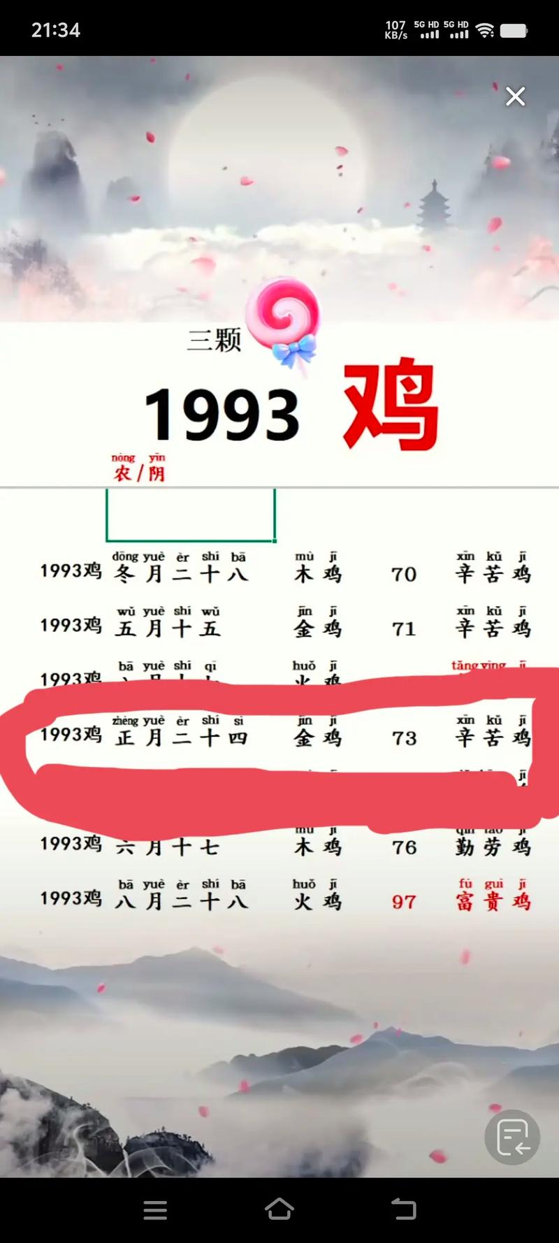 1993年出生属鸡人的命格是什么？