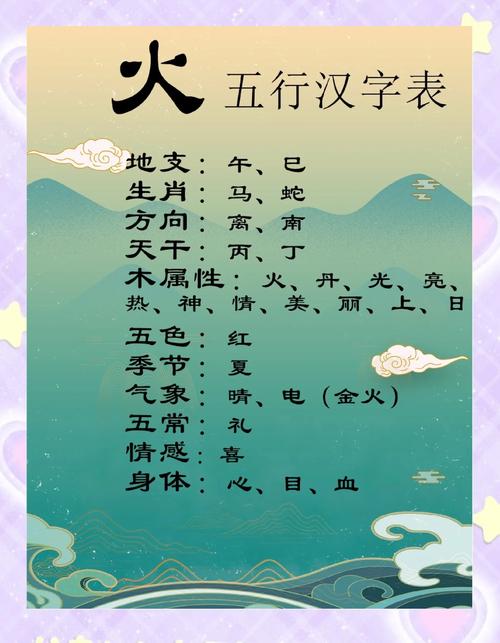 如何推算一个汉字的五行属性？