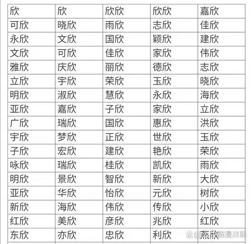 有哪些带欣字的男孩名字寓意美好？