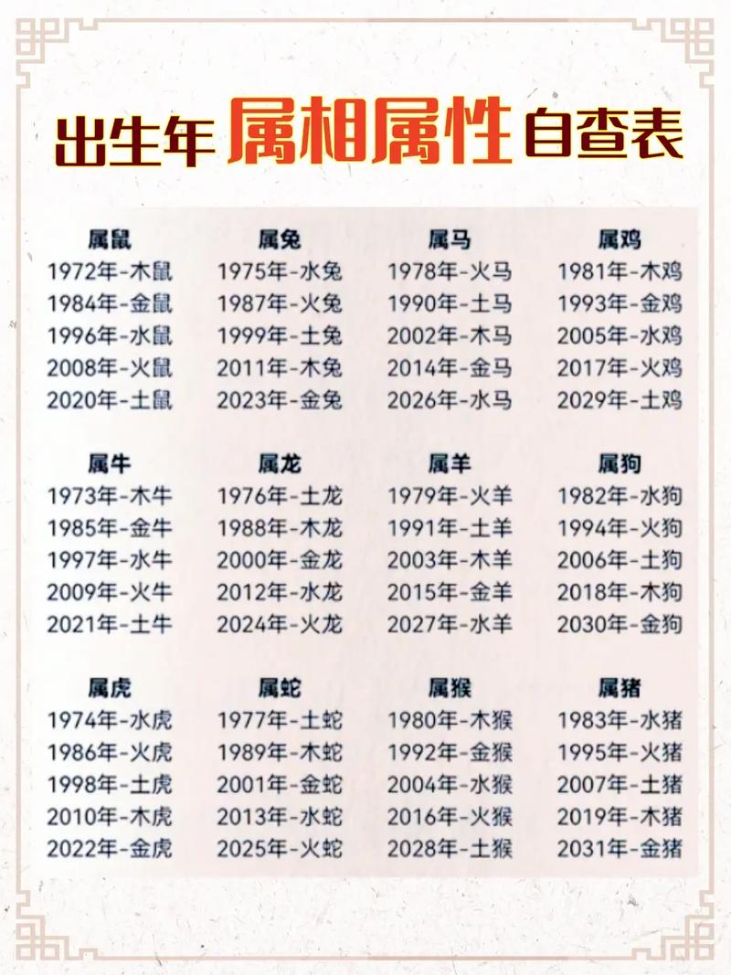 如何根据出生年份准确判断一个人的属相？