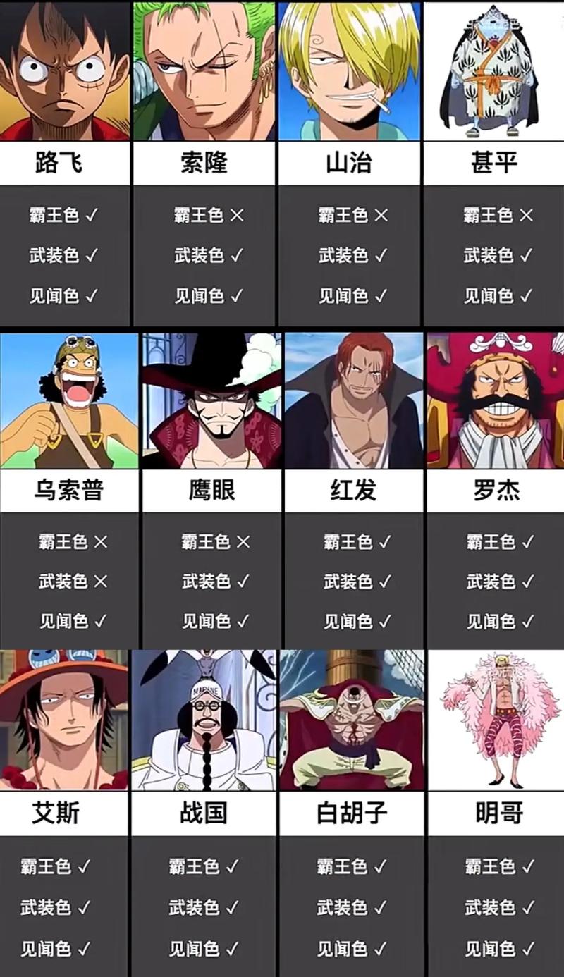 有哪些好听的航海王角色名字，听起来特别霸气？