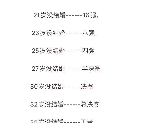 八字里说晚婚是多大年纪算晚婚？
