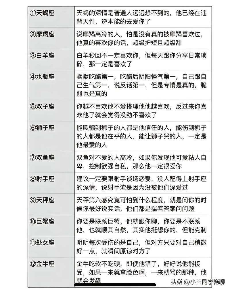 哪些星座男总是忘不了前任，一辈子难以释怀？