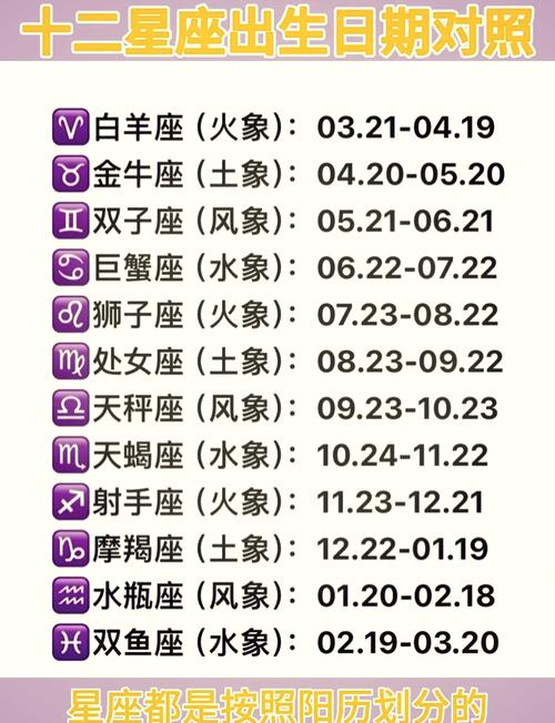 几月几日出生的人属于哪个星座？12星座的出生月份分别是哪些？