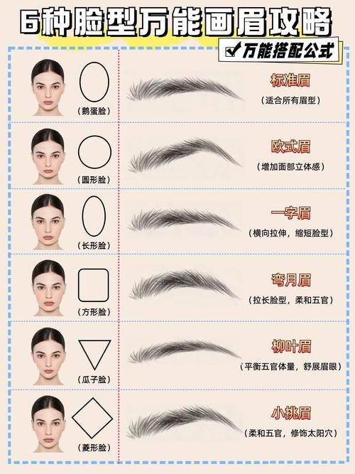 眉峰高的人性格特点是什么？女性眉峰高面相如何？