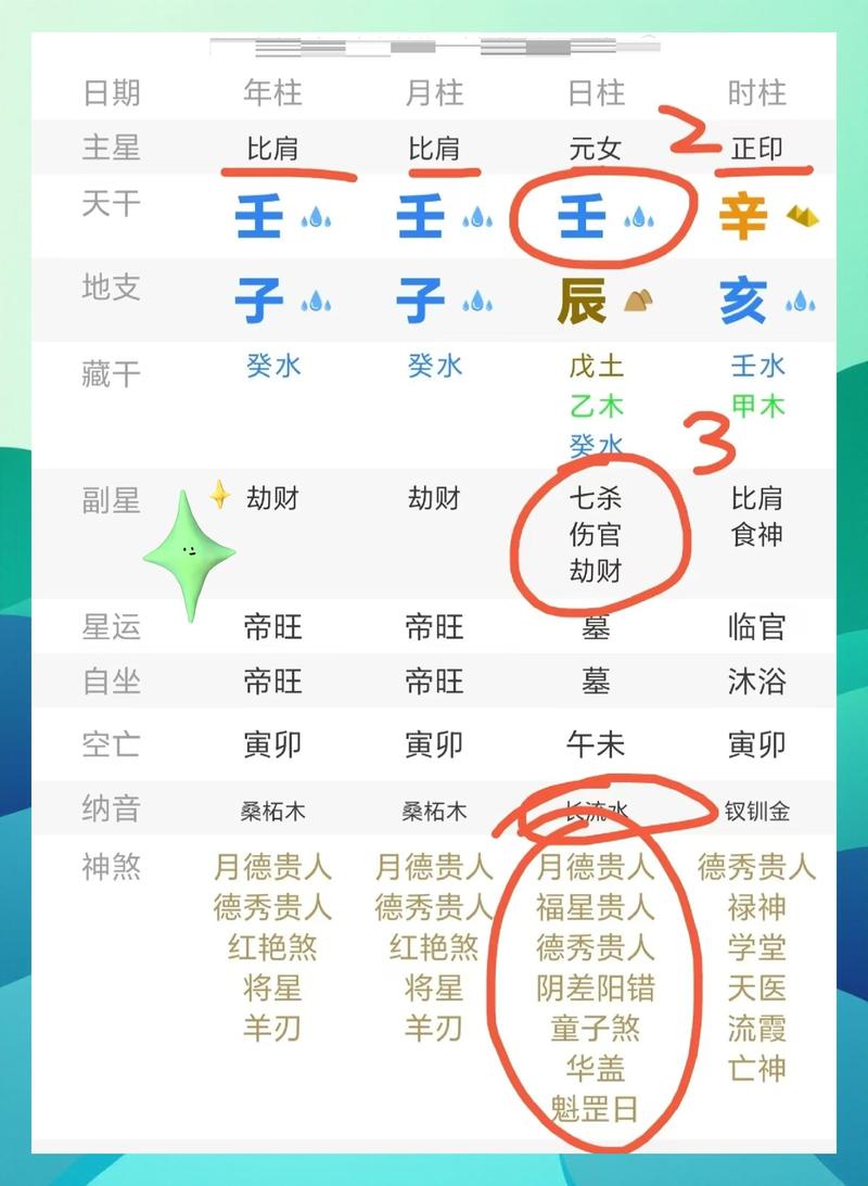 如何通过八字分析确定个人事业发展最适宜的方位？