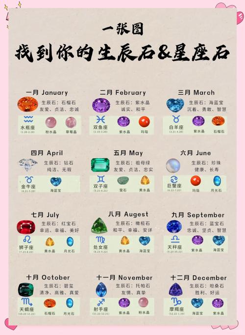 十二星座各自的幸运石是什么？