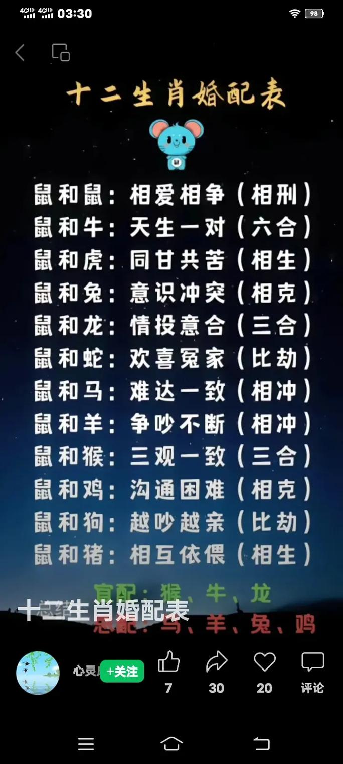 属狗男和属猪女婚配是否为佳？他们的属相婚配是否合适？