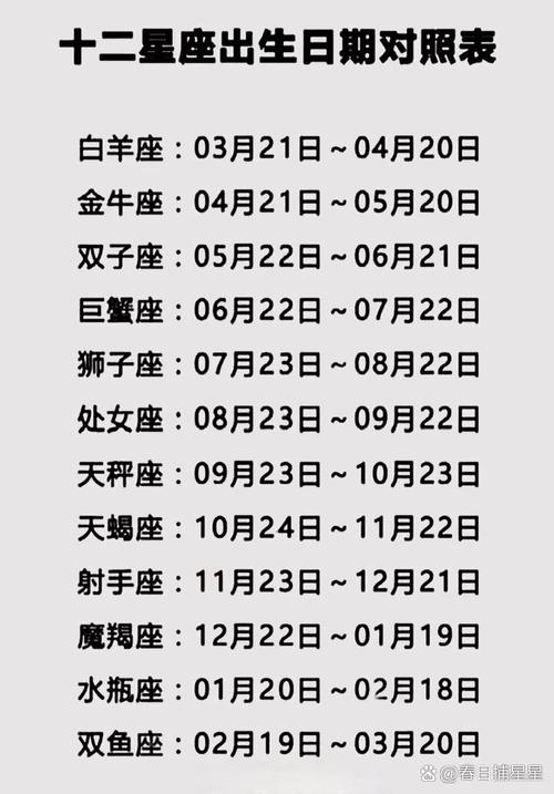 农历二月十二出生的人属于哪个星座？这是哪个星座的生日？
