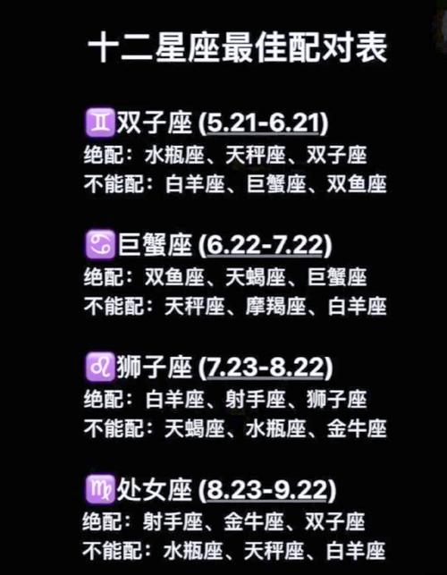 十二星座与48星区如何进行星座配对？