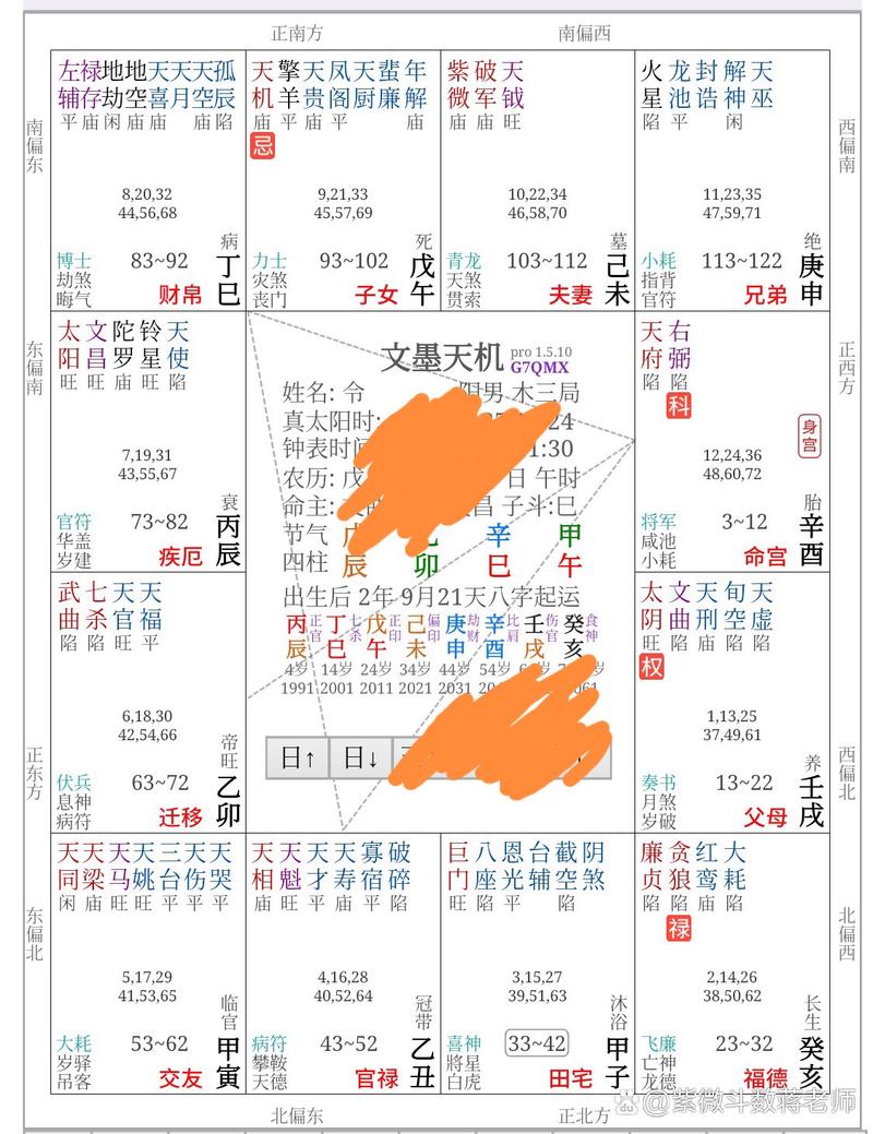 夫妻宫出现天钺，这代表我可能有小老婆吗？