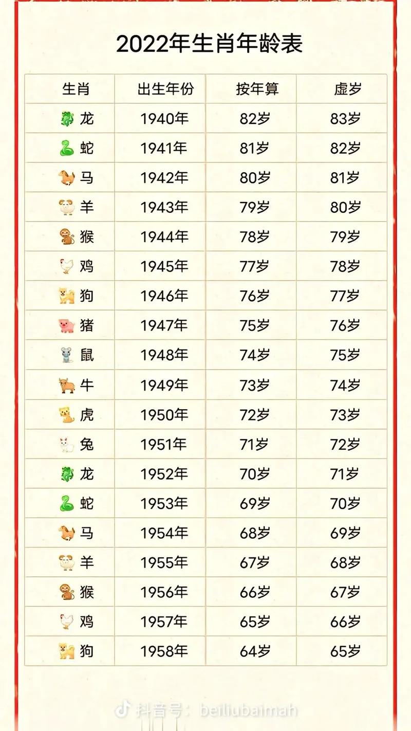 83岁属什么生肖？虚岁83岁是哪个属相？