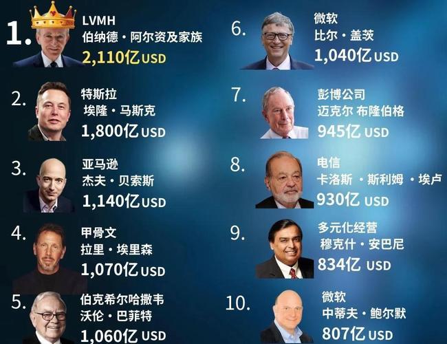 全球富豪榜中，哪些生肖富豪位列百大？
