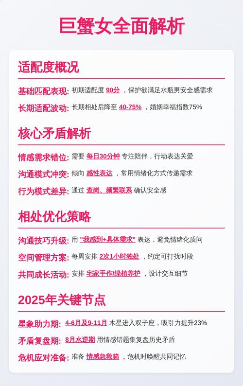 水瓶座男生和巨蟹座女生星座配对指数是多少？