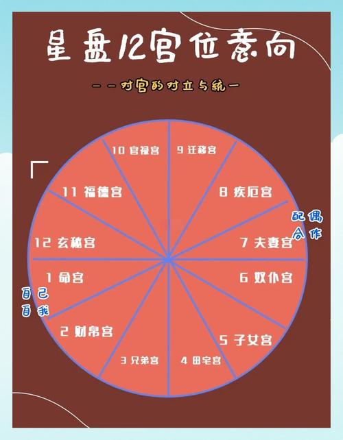 基本宫星座和变动宫星座，哪个更胜一筹，基本宫星座为何更厉害？