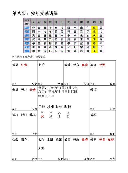 紫微命盘排盘算命，如何准确分析八字紫微命盘运势？