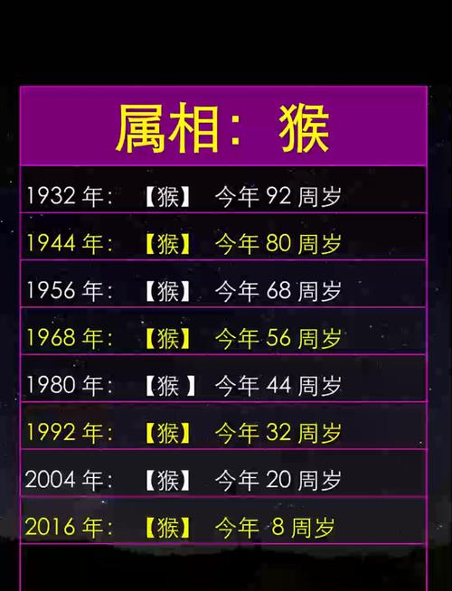 属猴的人每年增长多少岁？请对照年龄表查堪。