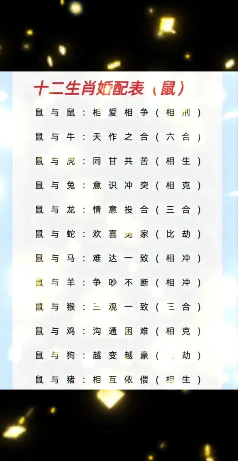 鼠年生肖中，哪六个属相与鼠形成合生肖关系？