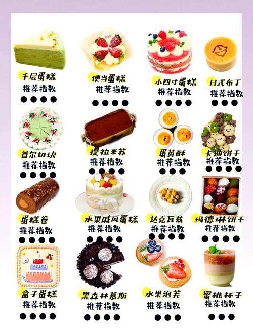 有哪些浪漫可爱的甜品名字听起来好听的？