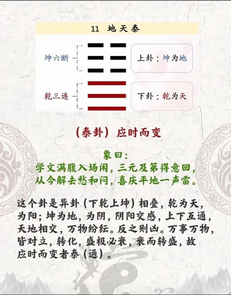 易经11卦图解完整版和易经21卦图解白话分别是什么？