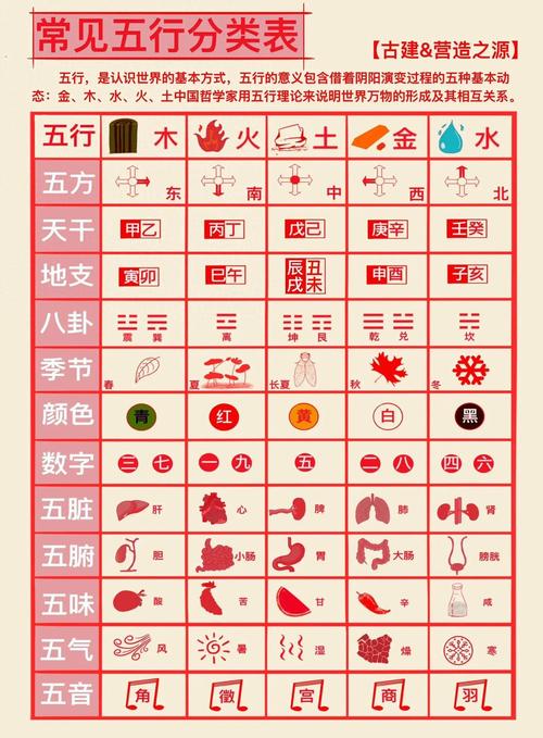 液化气在五行分类中究竟属于哪一类元素？