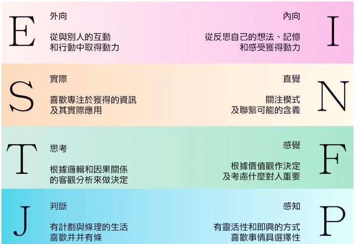 如何同过40道入职性格测试题了解自己的职场适应性格？