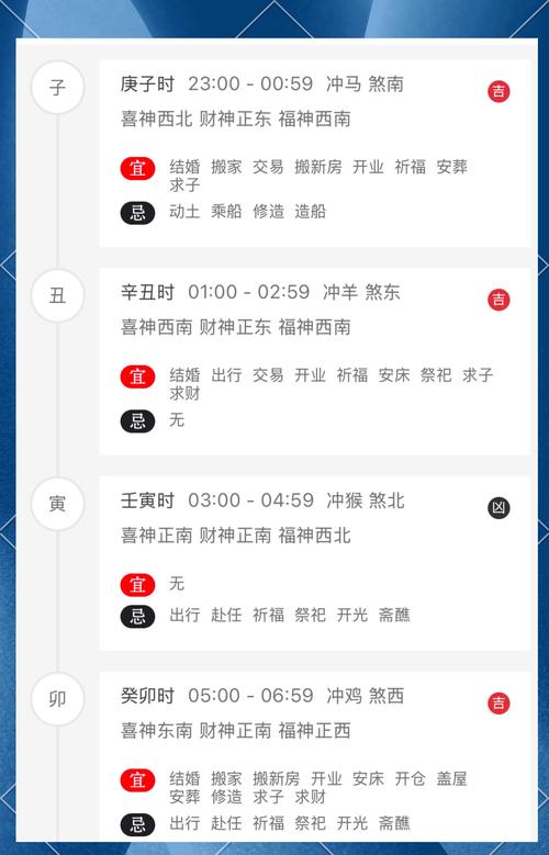 12月份有哪些黄道吉日适合出行呢？