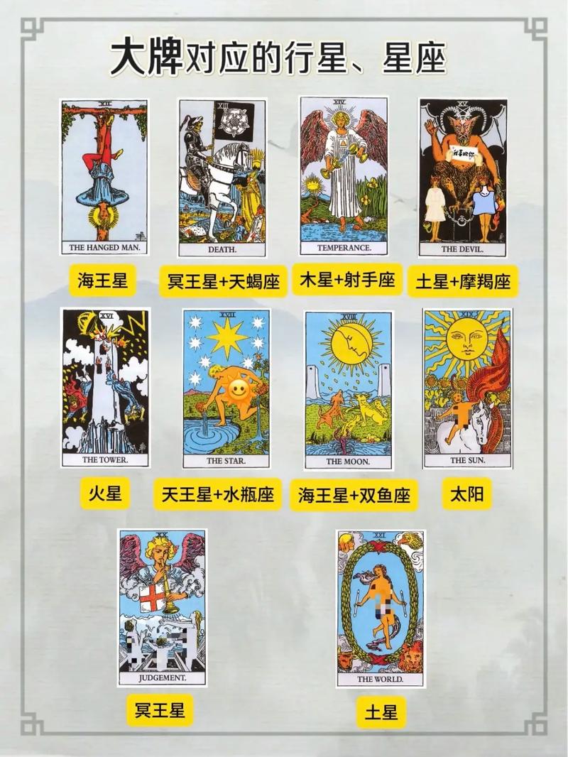 金牛座塔罗牌对应的是什么星座？