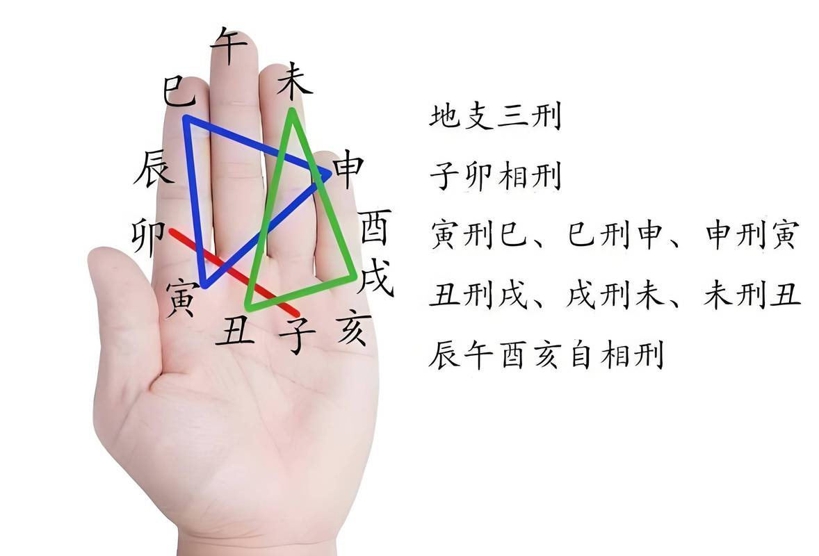 子卯相刑的婚姻关系长期发展会面临哪些具体问题或挑战？