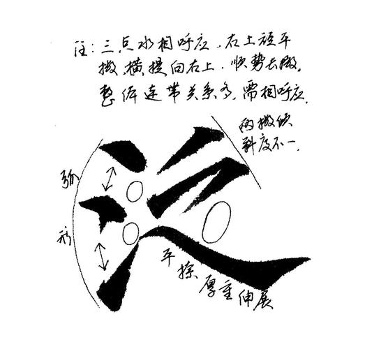 五行中汎字起名代表什么寓意？五行属性如何解释汎字的含义？