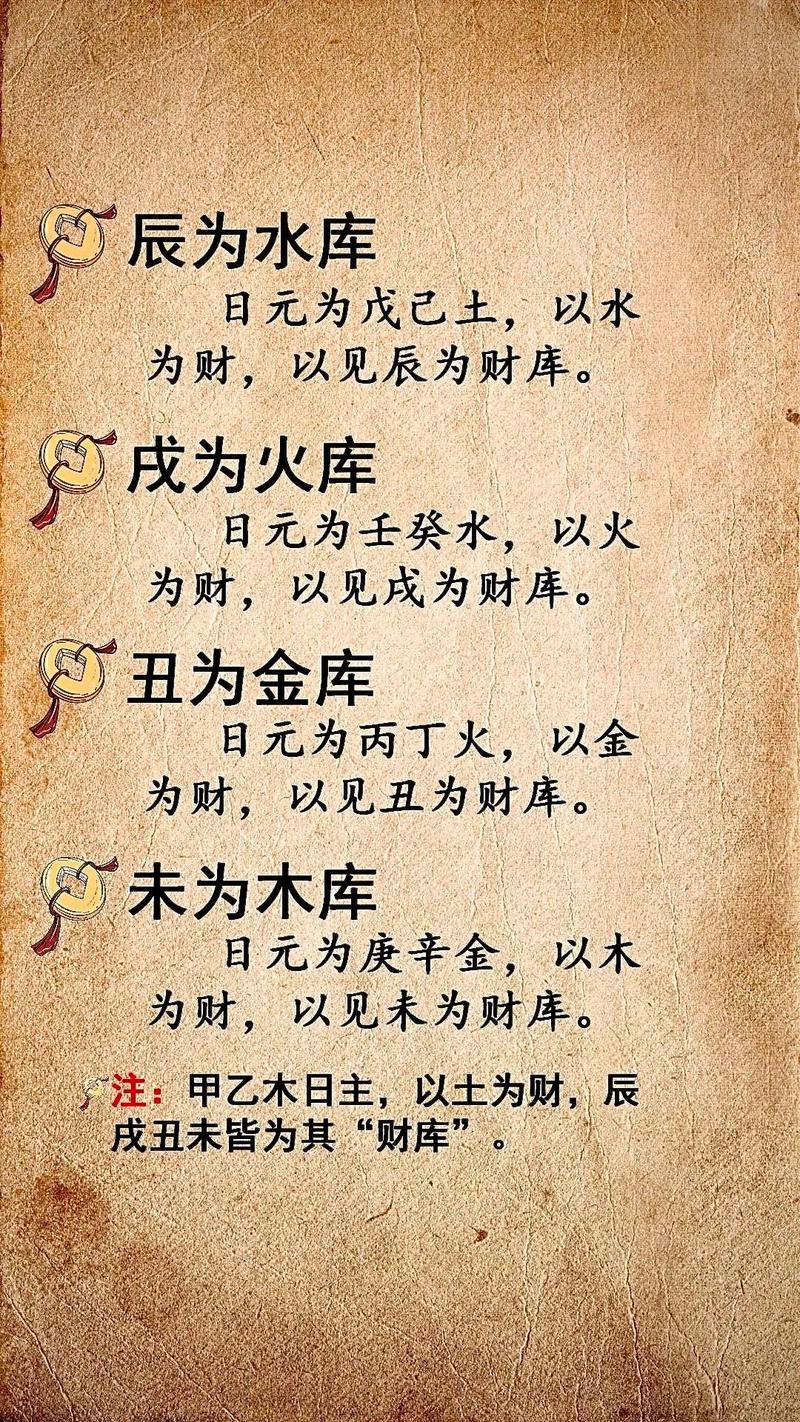 辰戌相冲时需要打开哪个库才能化解冲突？