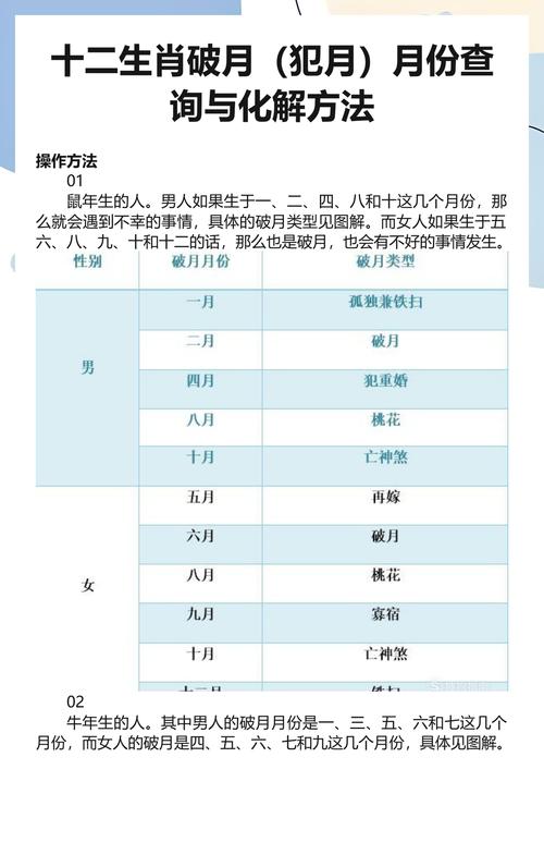 属兔的人哪些月份容易犯难，有没有具体的犯月呢？