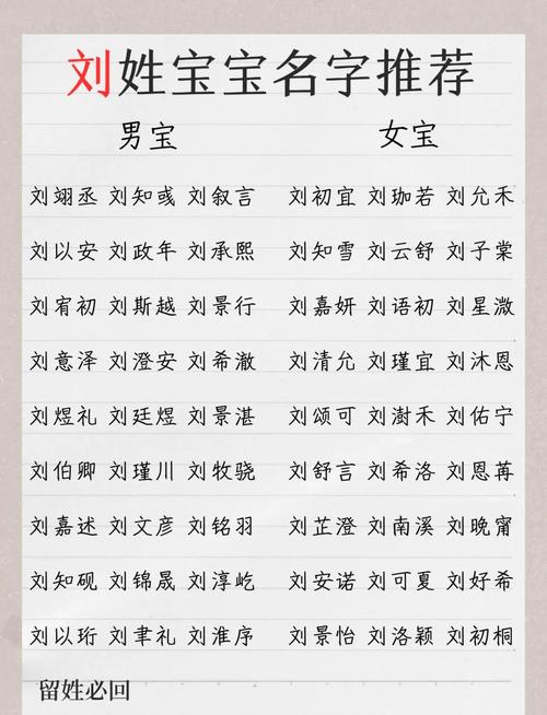 2021年牛年1月出生的刘姓男宝宝取什么名字好？