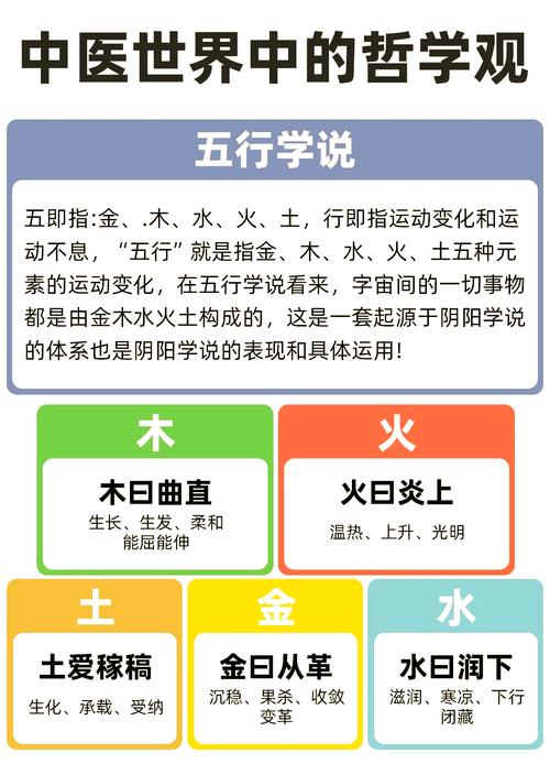 青色在五行中属于哪一类属性？