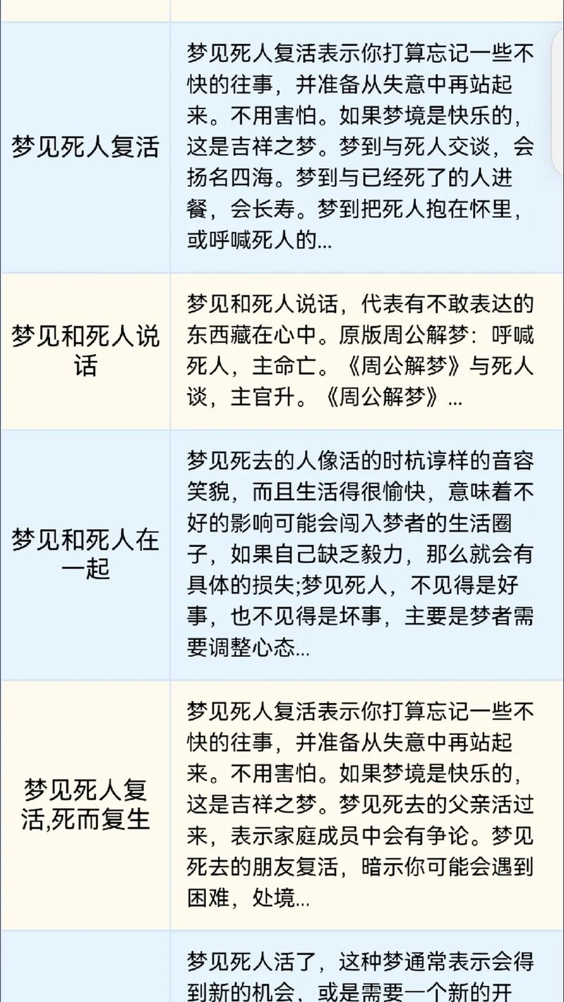 梦见奶奶先死后复活是什么预兆？这梦境吉凶如何？