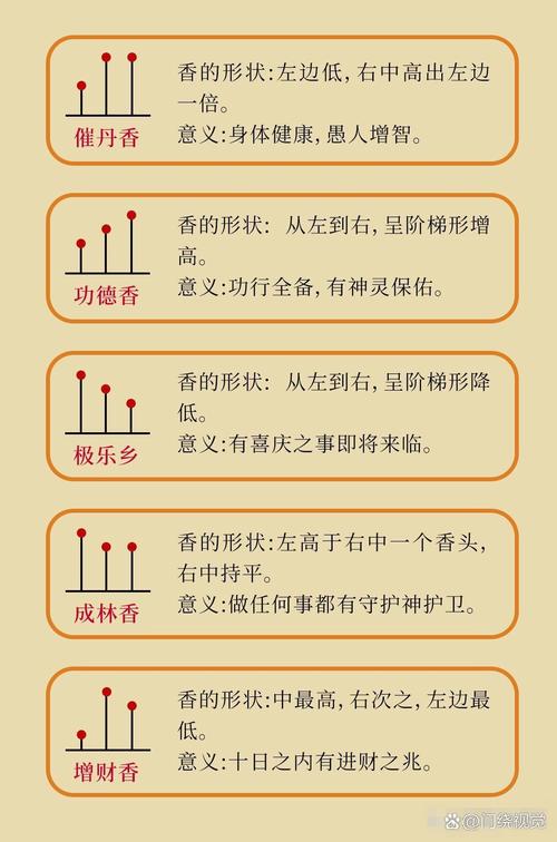 梦见上山拜庙烧香拜佛是什么征兆？