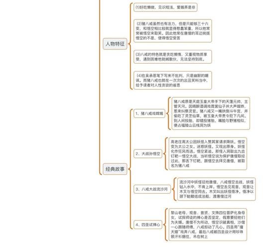 西游记中孙悟空、猪八戒、沙僧等主要人物都有谁？