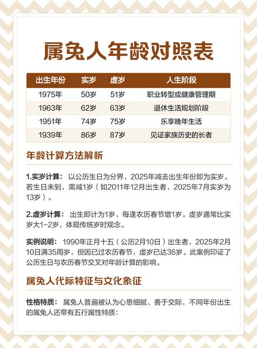 属兔的人是哪几年出生的？请提供详细的出生年月与年龄对照表。
